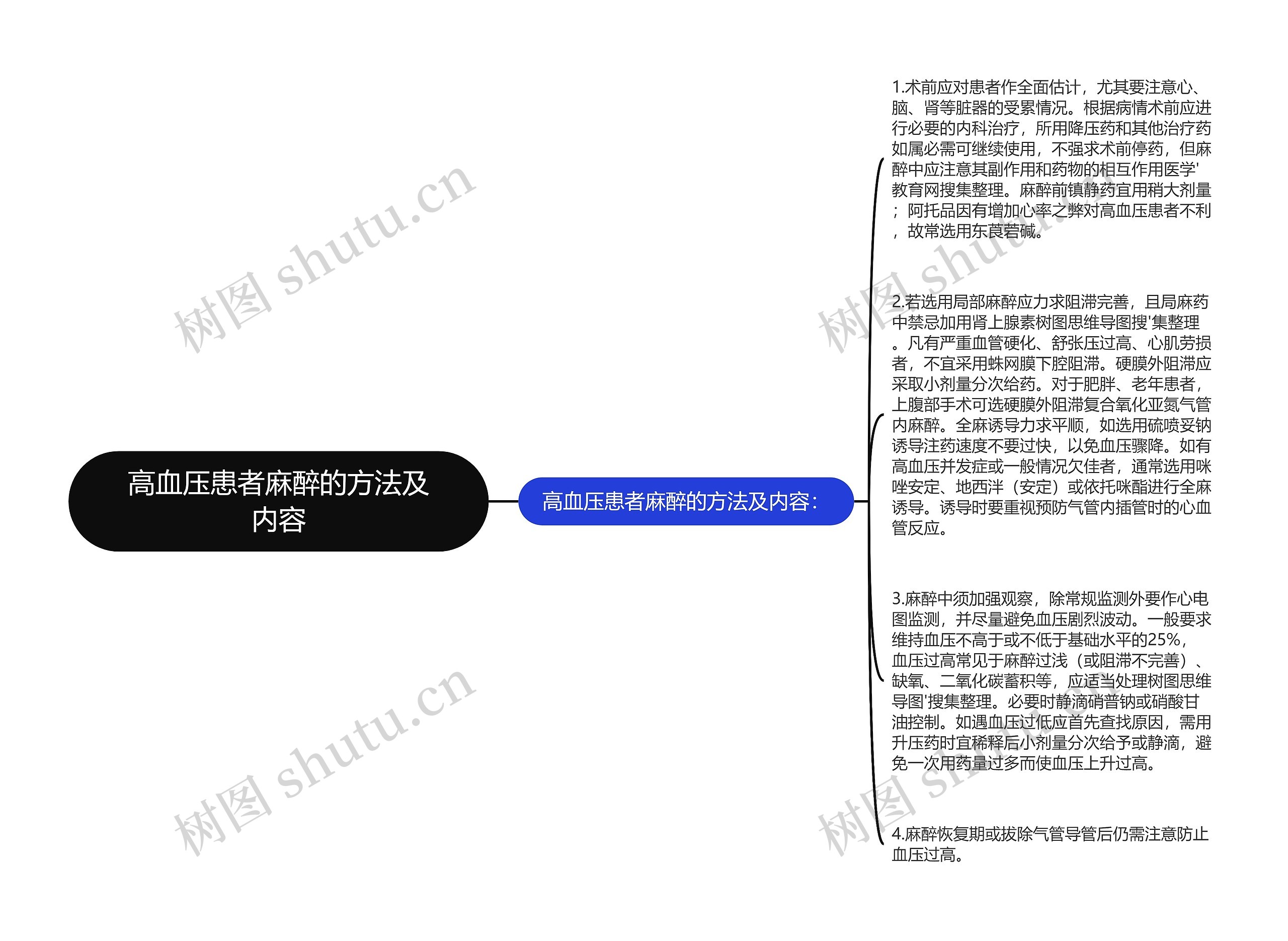 高血压患者麻醉的方法及内容