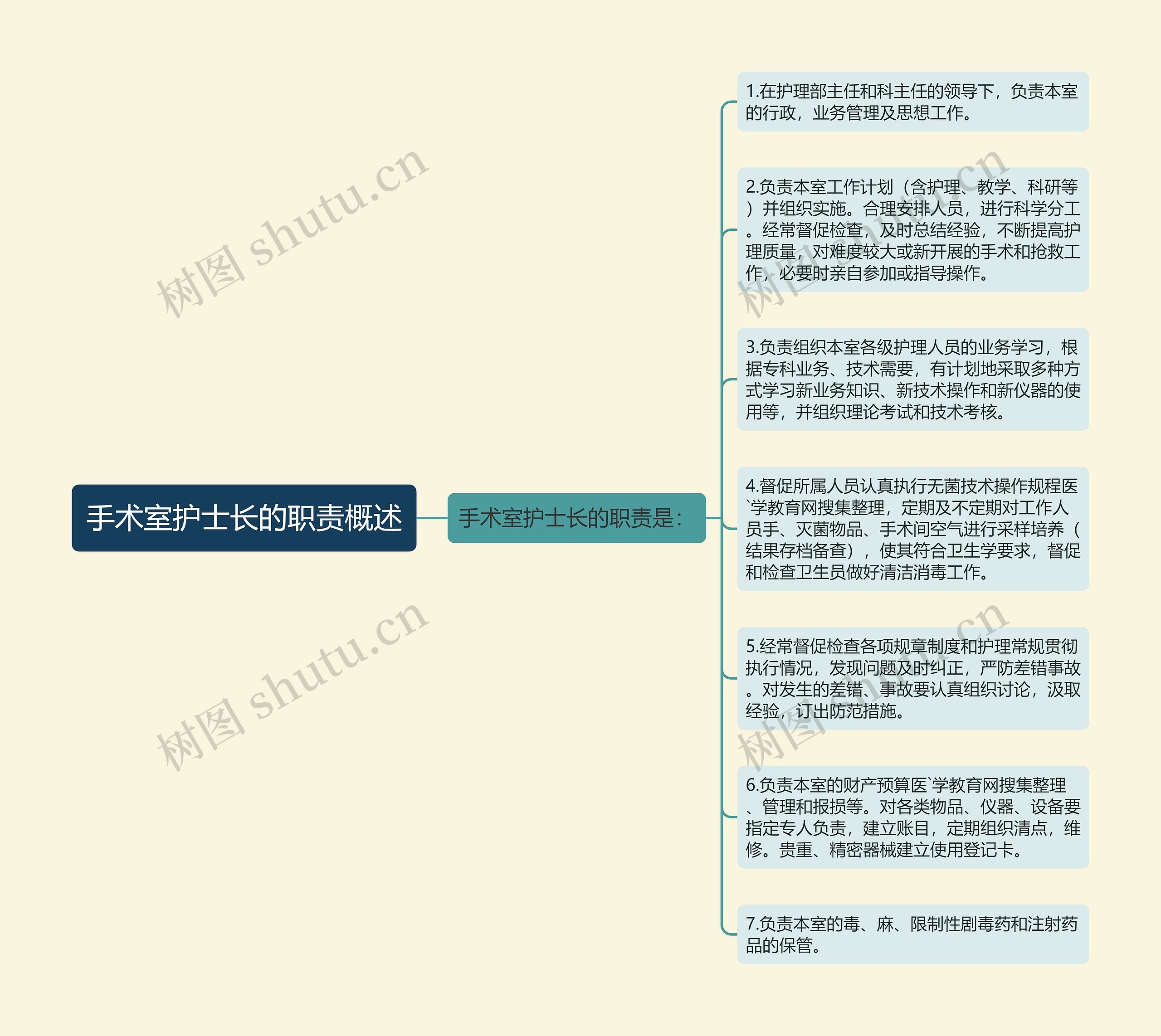 手术室护士长的职责概述