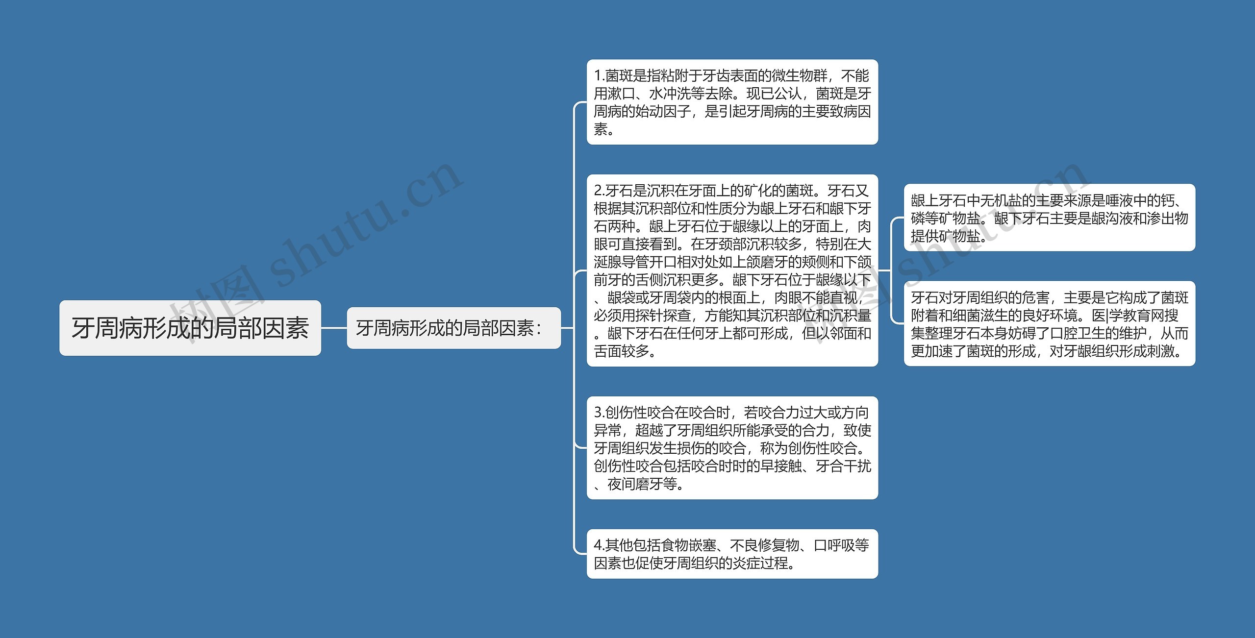 牙周病形成的局部因素思维导图