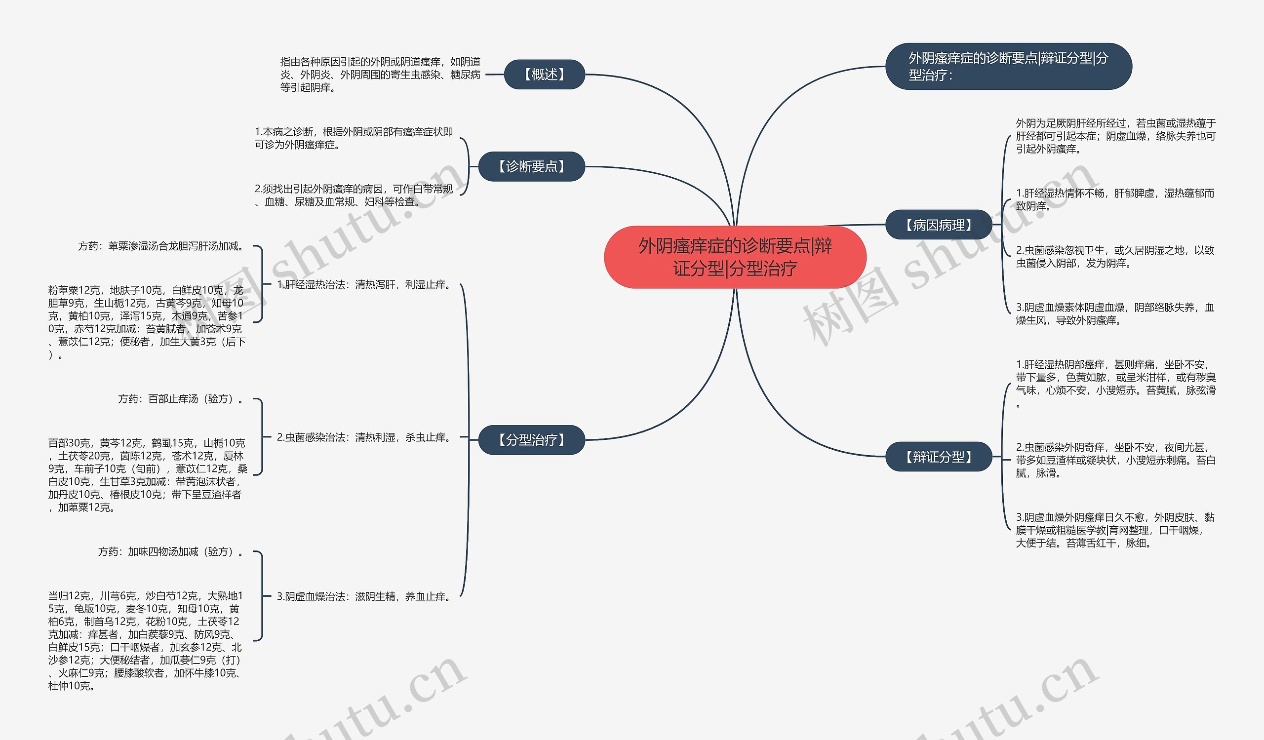 外阴瘙痒症的诊断要点|辩证分型|分型治疗 外阴瘙痒症的诊断要点|辩证分型|分型治疗