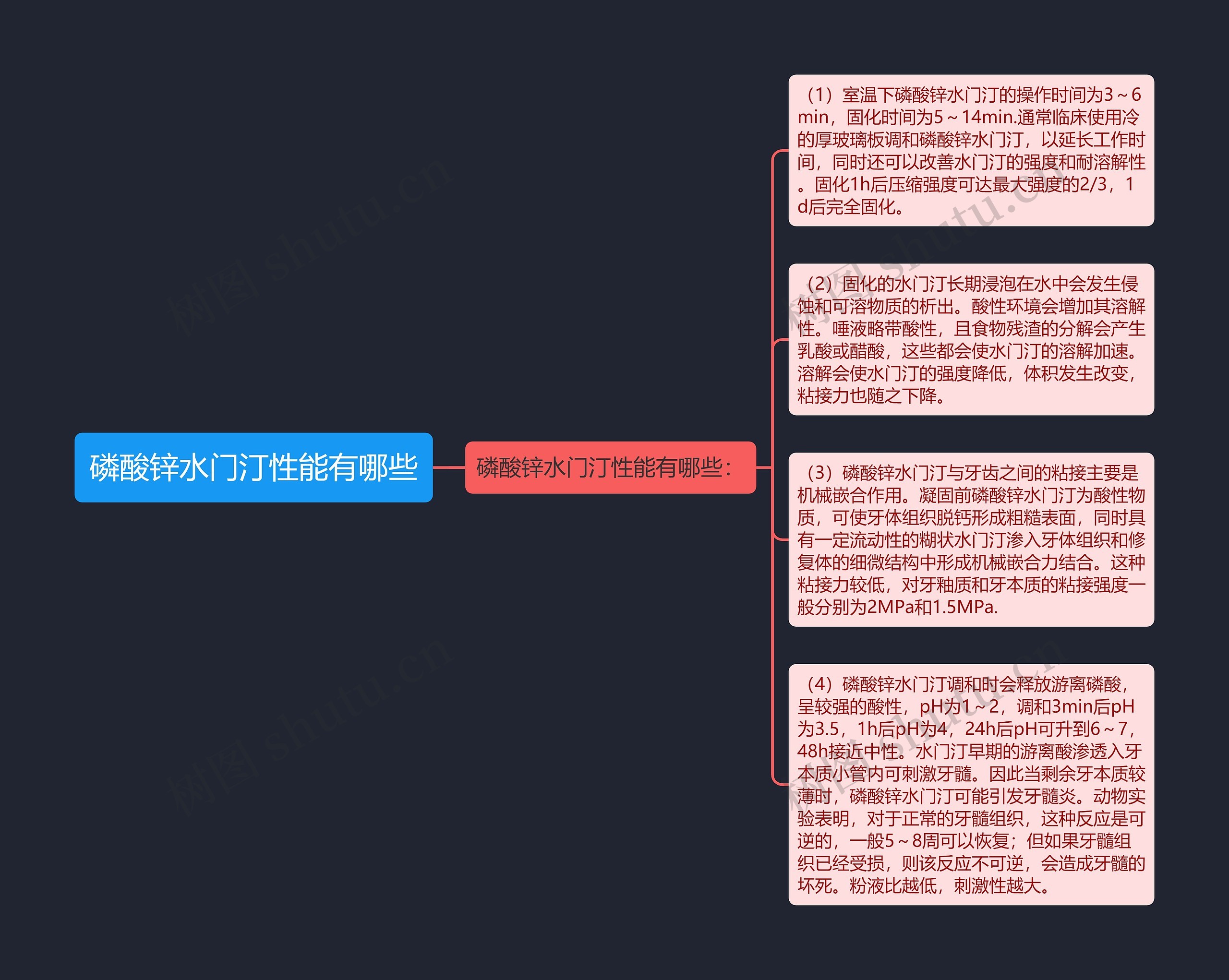 磷酸锌水门汀性能有哪些思维导图