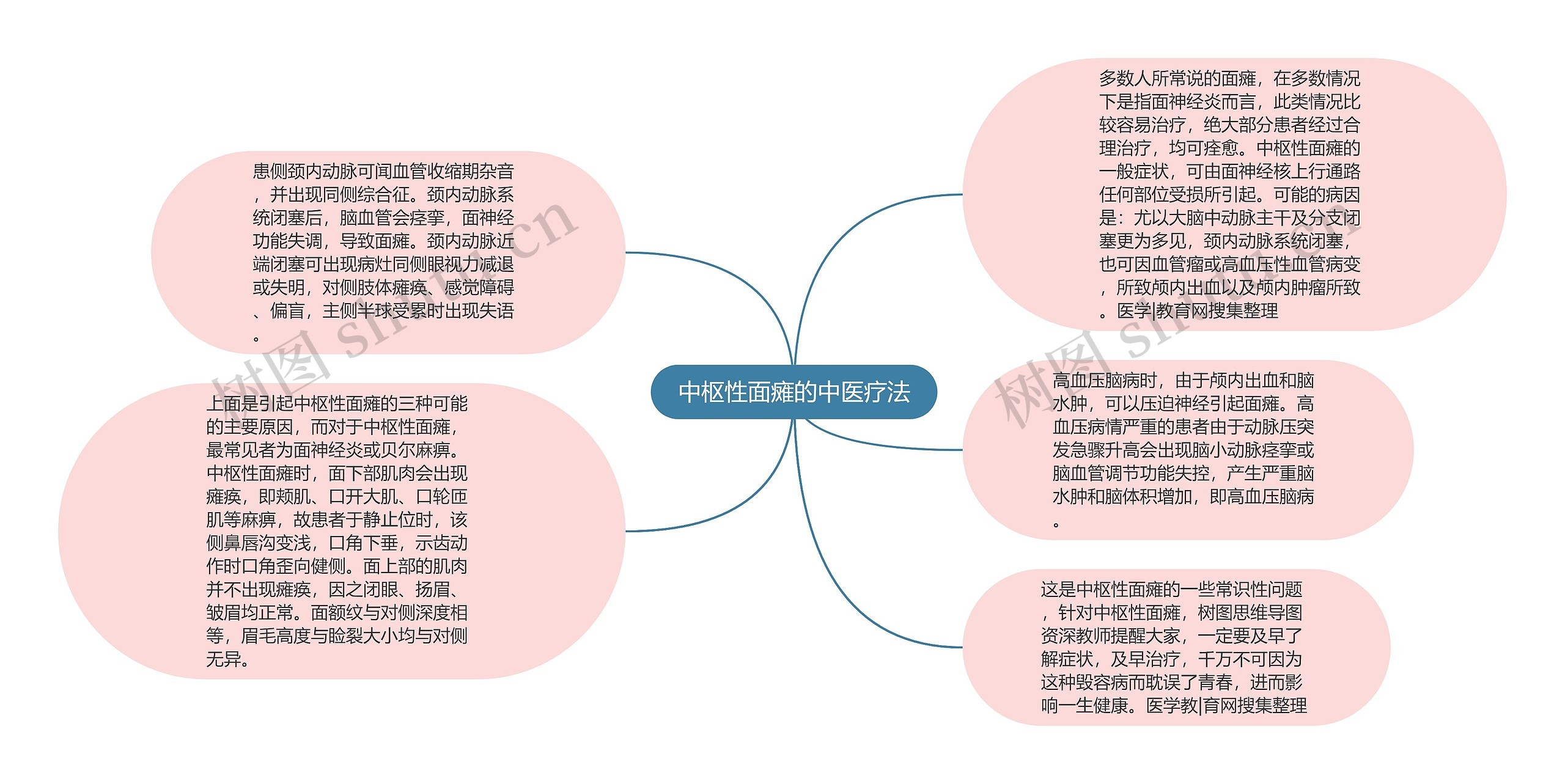 中枢性面瘫的中医疗法