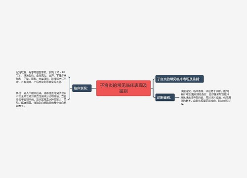 子宫炎的常见临床表现及鉴别