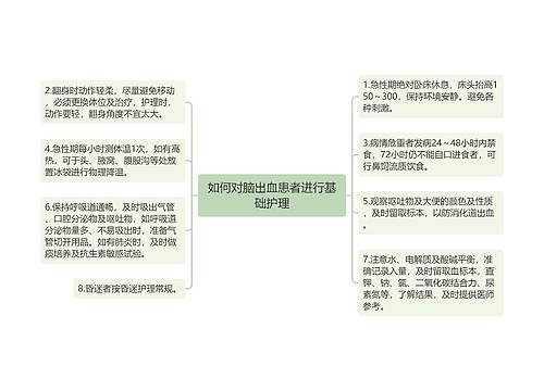 如何对脑出血患者进行基础护理