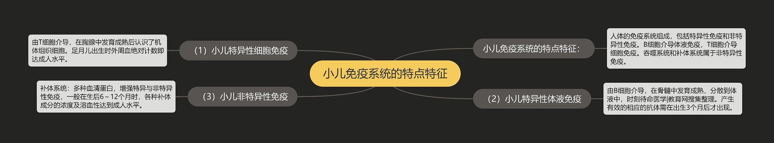 小儿免疫系统的特点特征