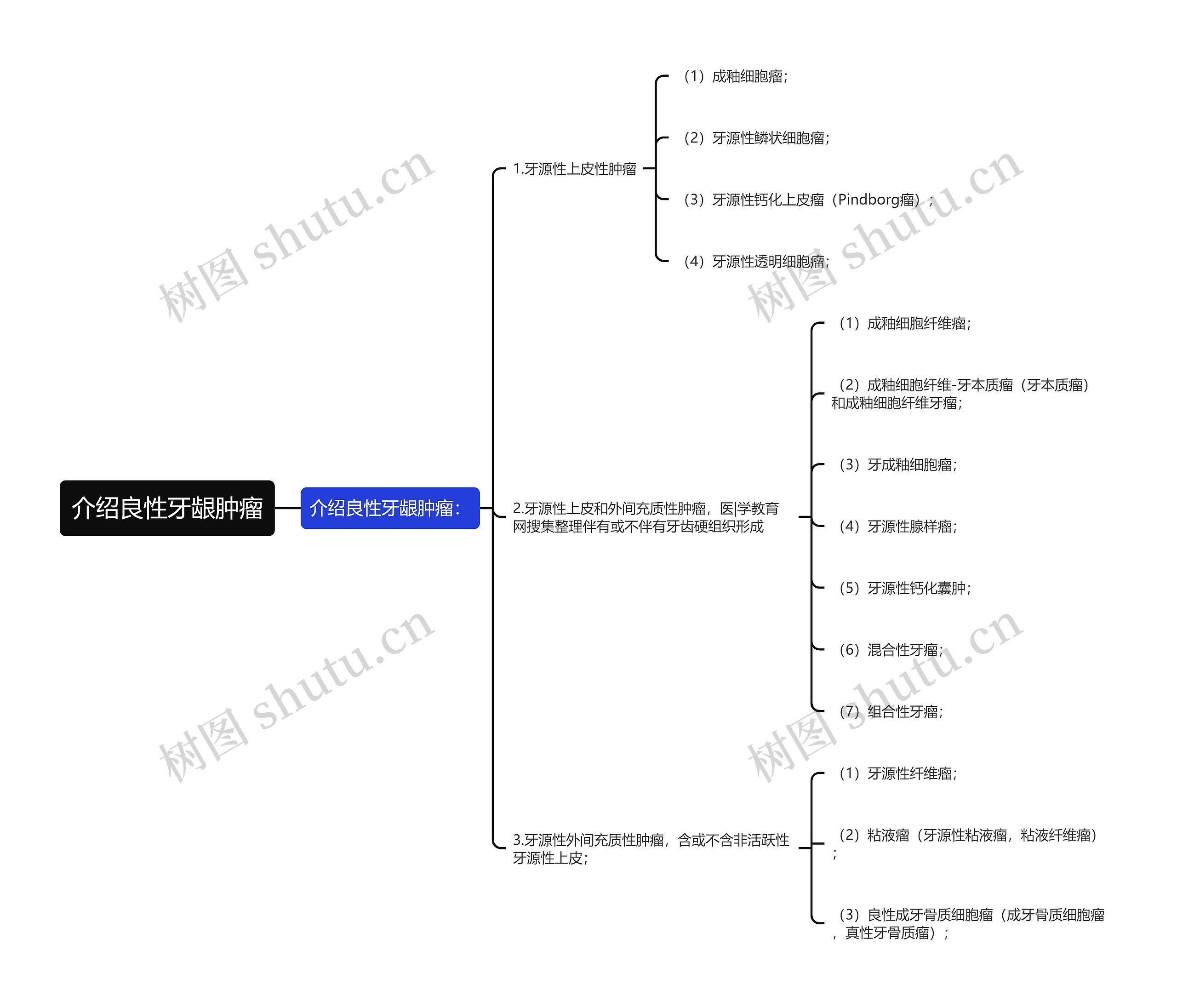 介绍良性牙龈肿瘤 介绍良性牙龈肿瘤