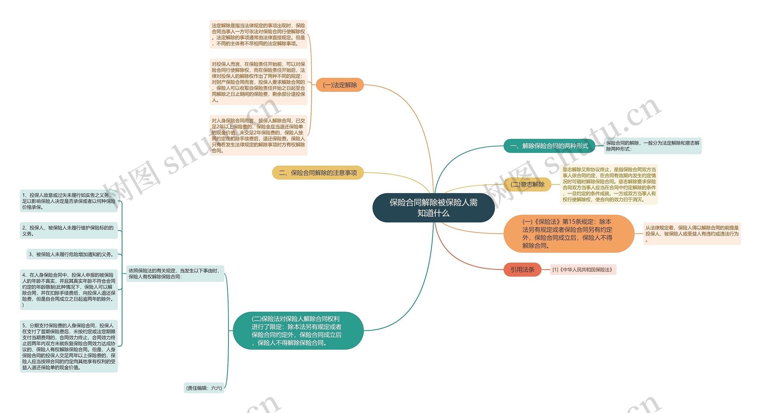 保险合同解除被保险人需知道什么思维导图