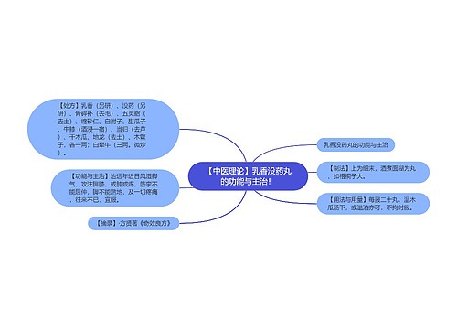 【中医理论】乳香没药丸的功能与主治！