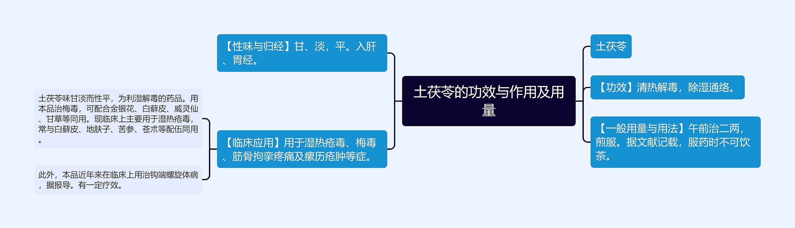 土茯苓的功效与作用及用量思维导图