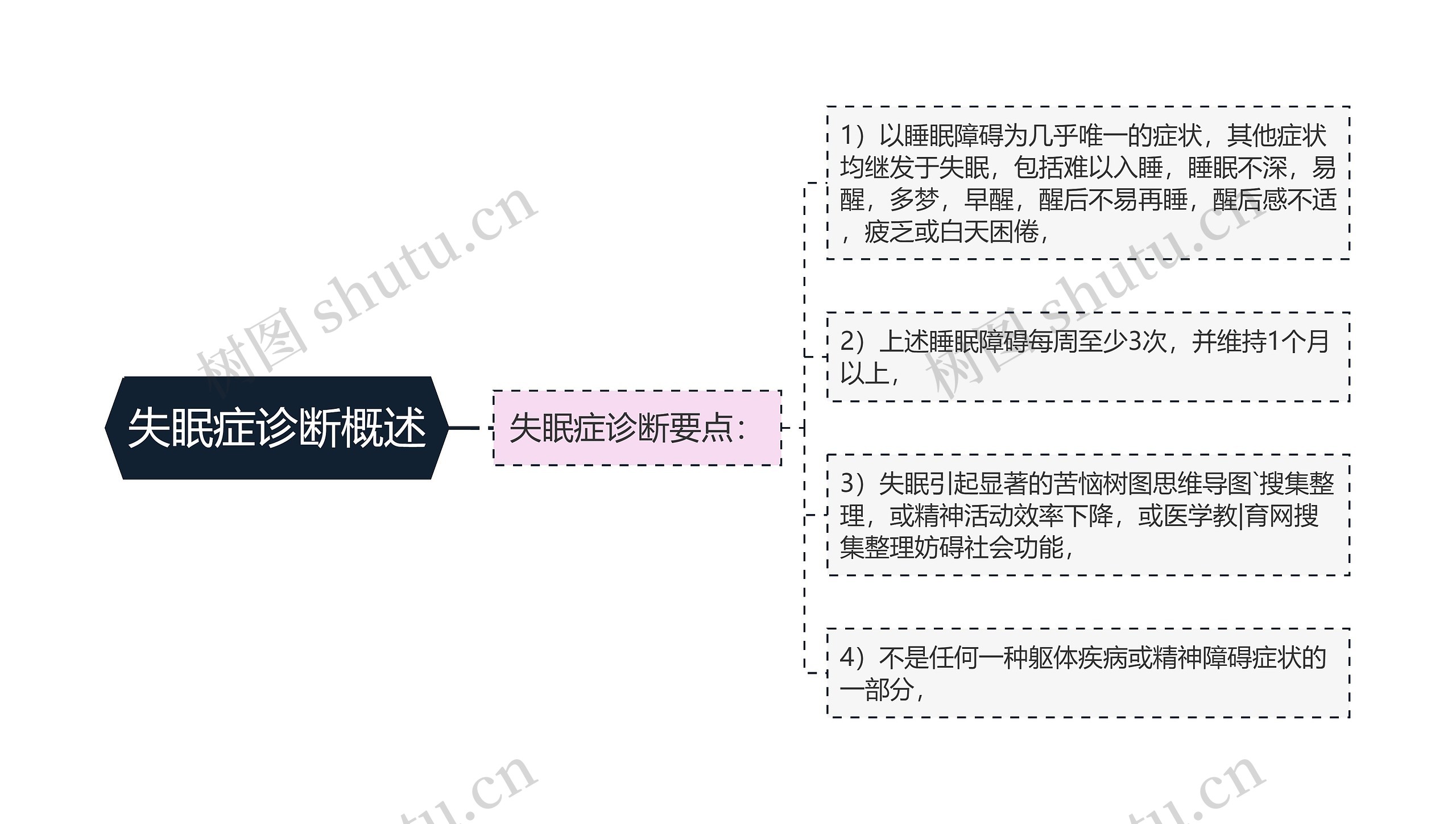 失眠症诊断概述