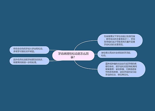 牙齿病理性松动是怎么回事？