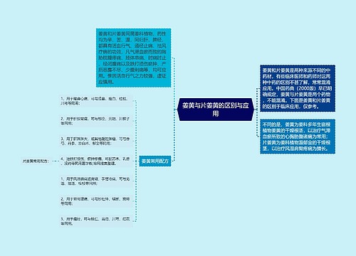 姜黄与片姜黄的区别与应用