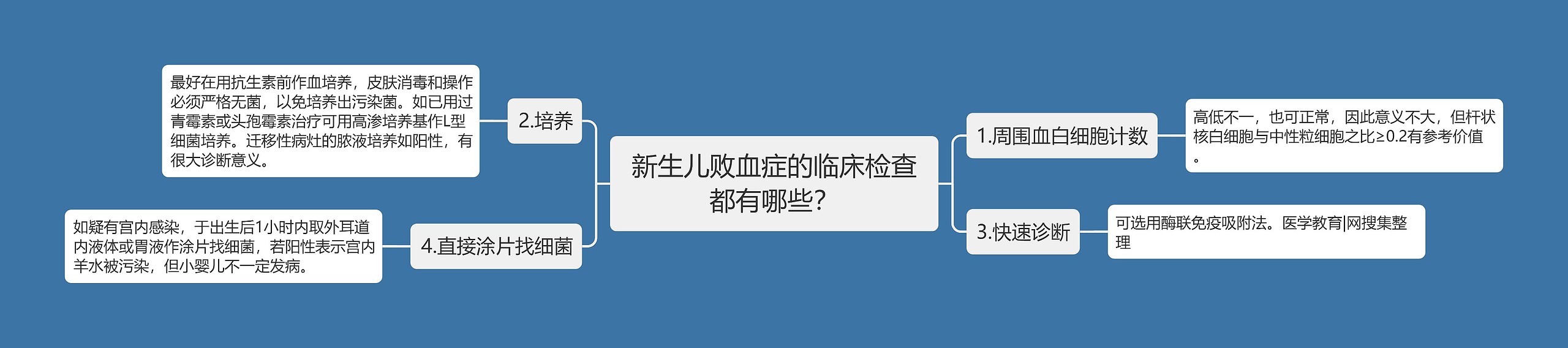 新生儿败血症的临床检查都有哪些？