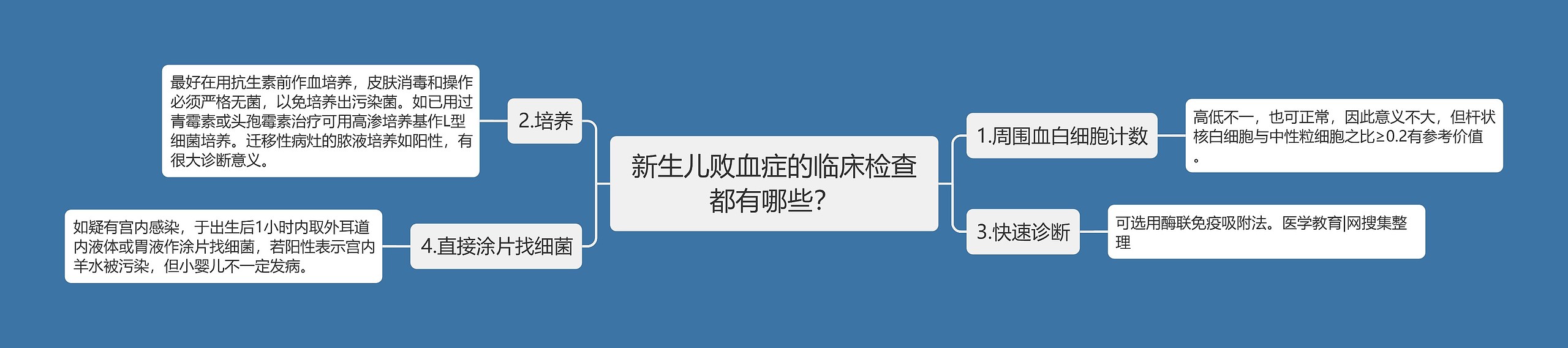 新生儿败血症的临床检查都有哪些? 新生儿败血症的临床检查都有哪些?