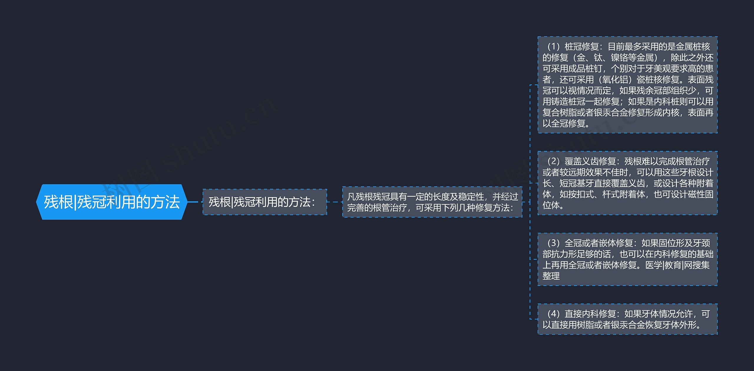 残根|残冠利用的方法 残根|残冠利用的方法