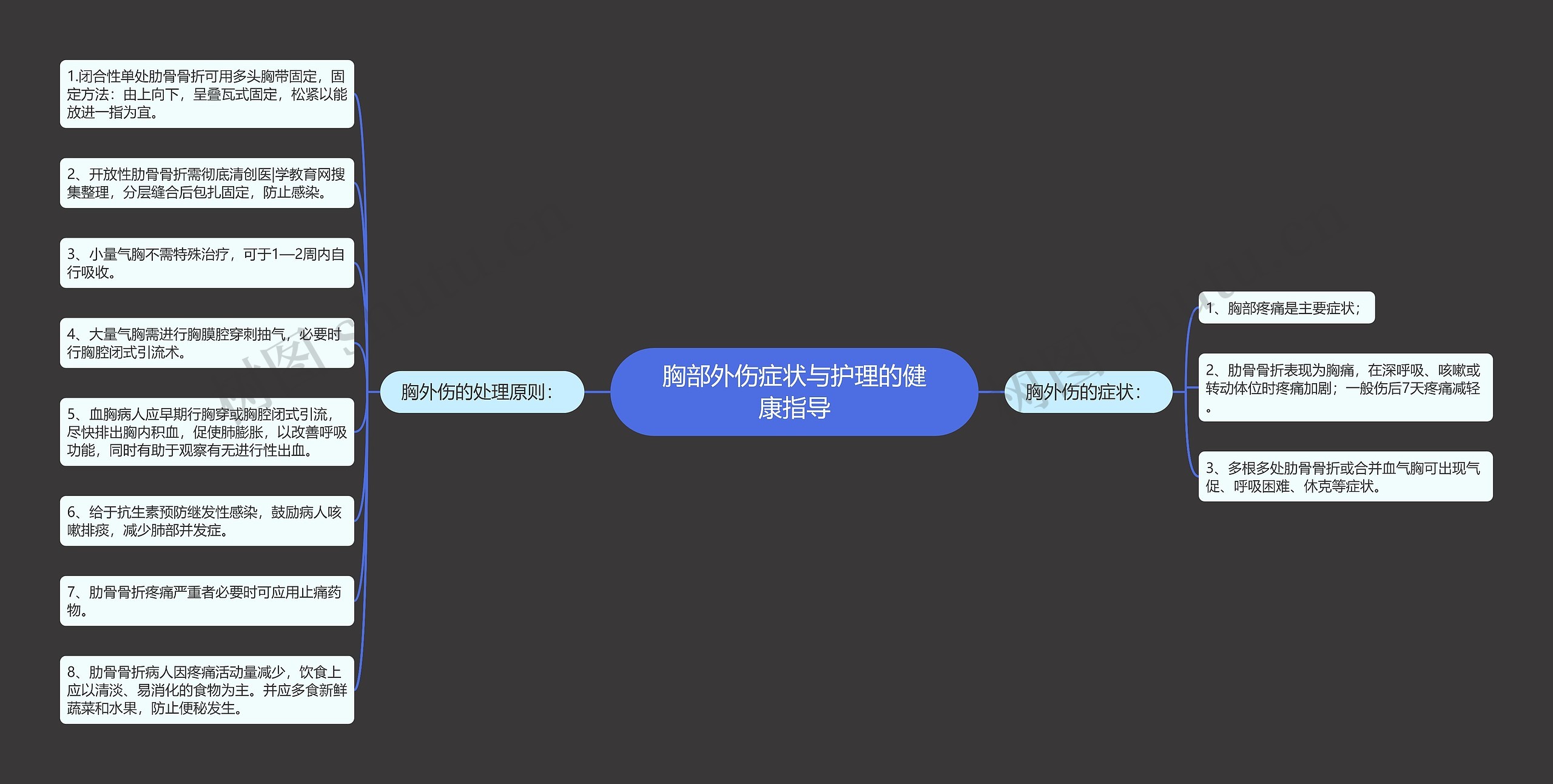 胸部外伤症状与护理的健康指导 胸部外伤症状与护理的健康指导