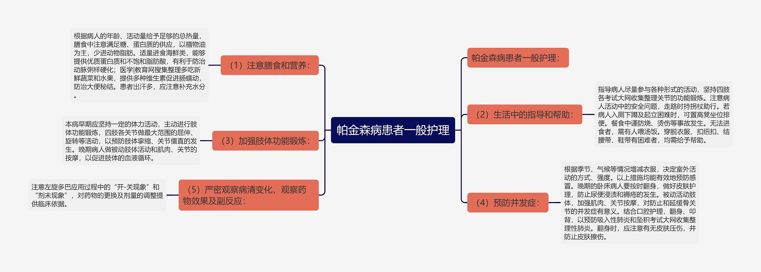 帕金森病患者一般护理