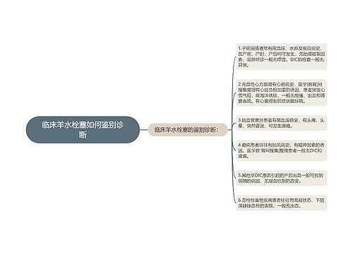 临床羊水栓塞如何鉴别诊断