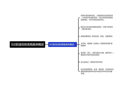 SLE的活动性表现具体概述