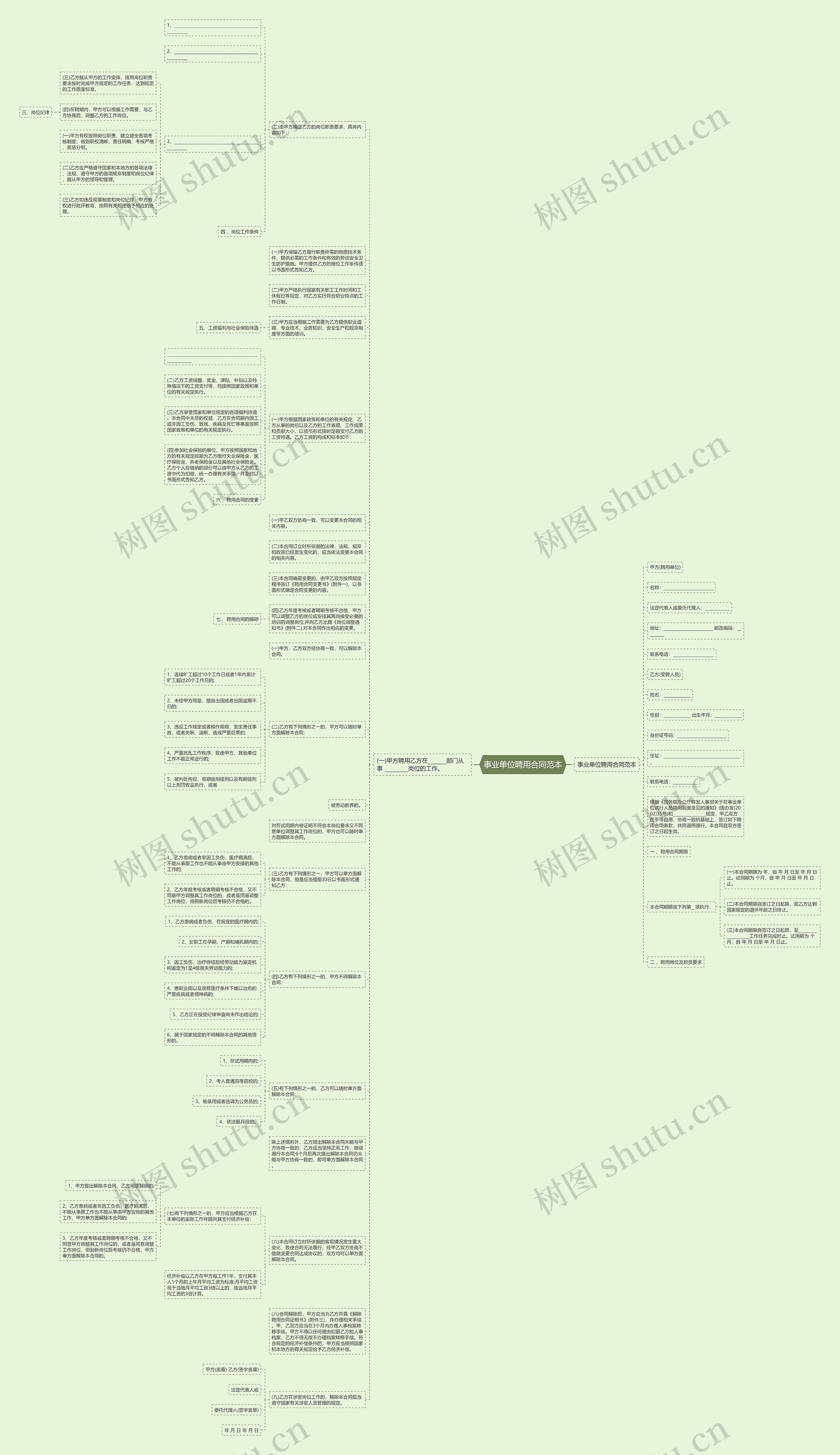 事业单位聘用合同范本思维导图