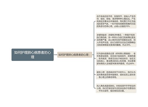 如何护理肺心病患者的心理