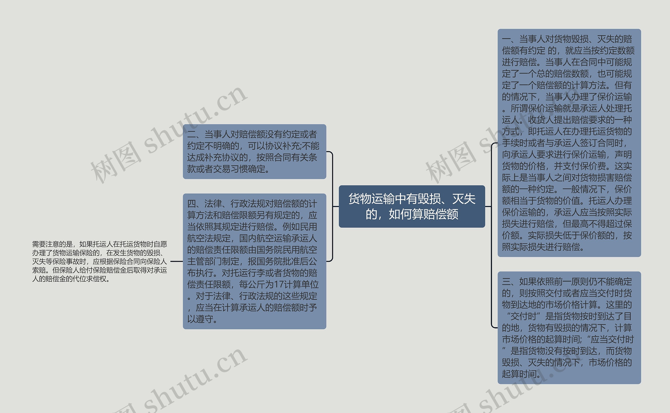 货物运输中有毁损、灭失的，如何算赔偿额