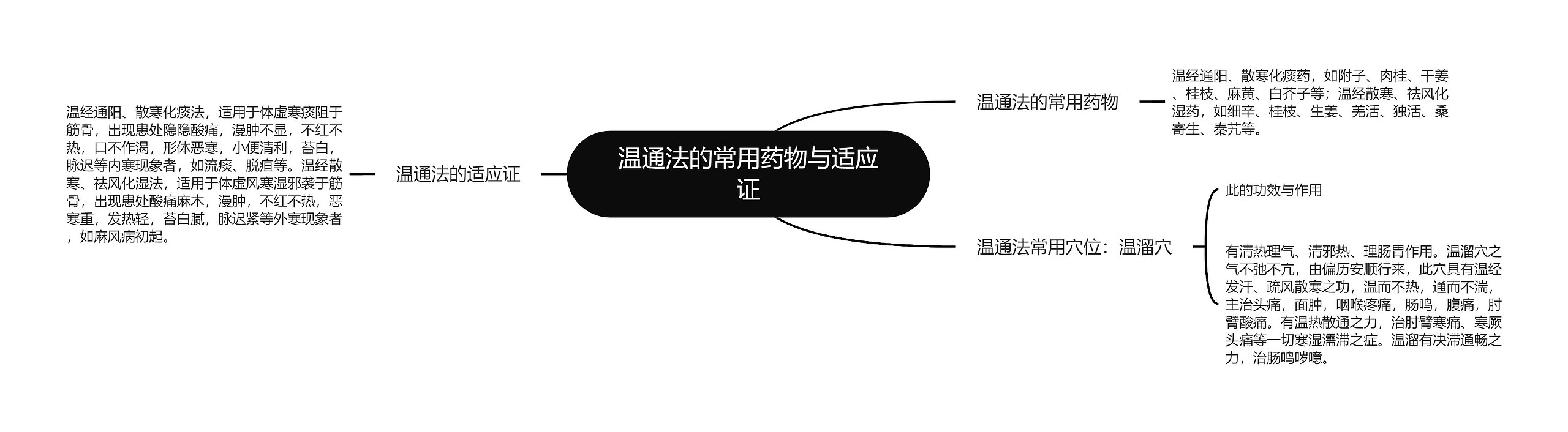 温通法的常用药物与适应证 温通法的常用药物与适应证