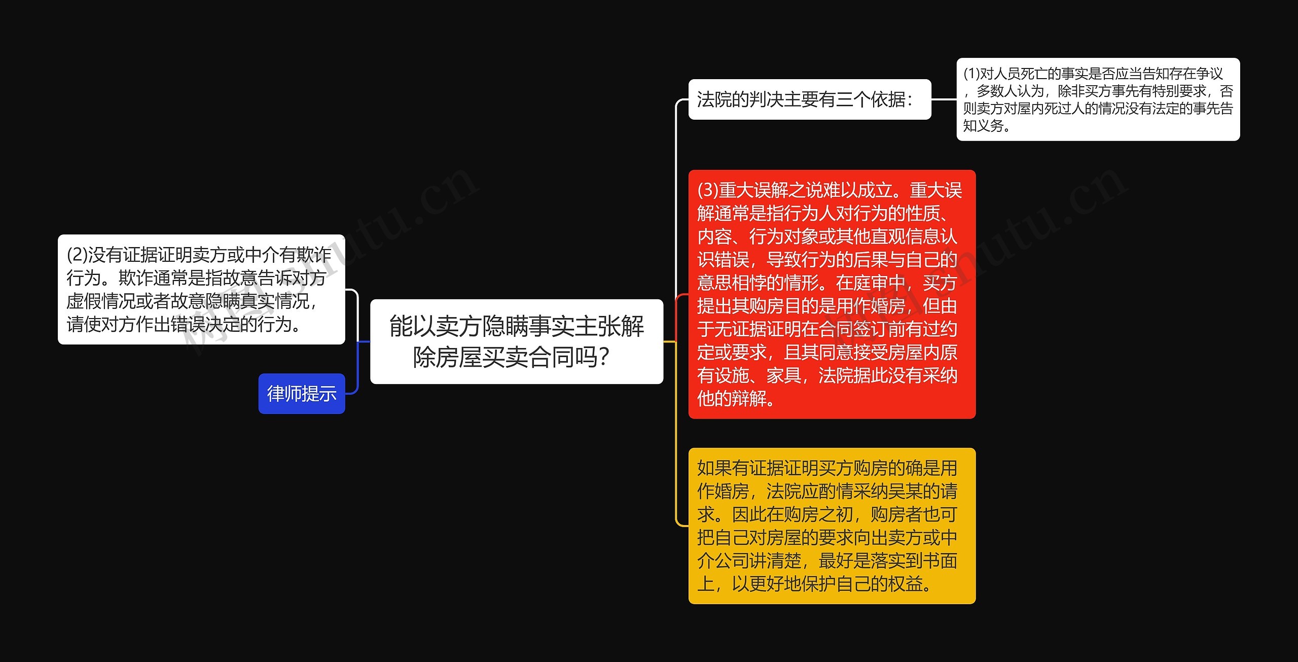 能以卖方隐瞒事实主张解除房屋买卖合同吗？思维导图