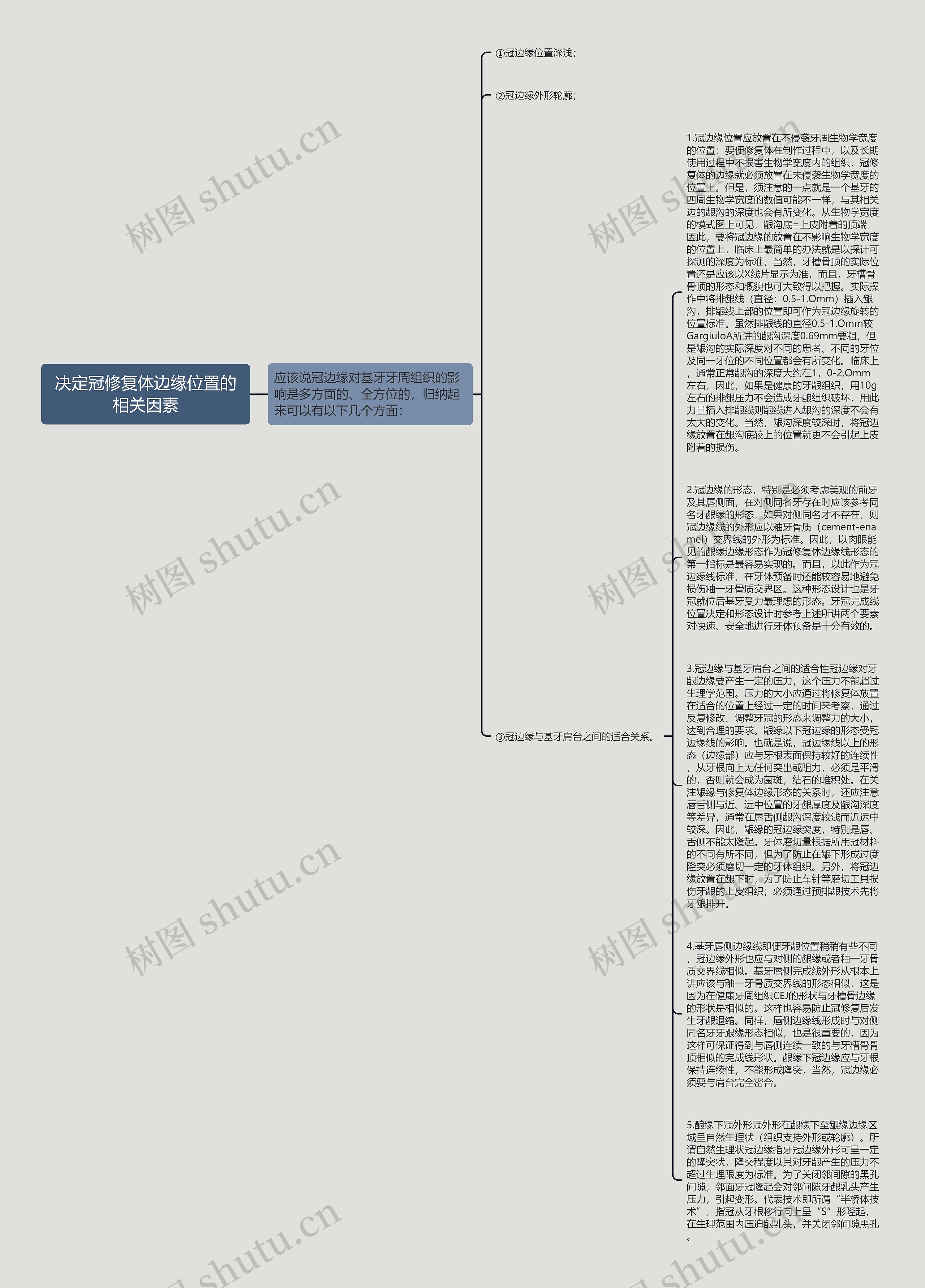决定冠修复体边缘位置的相关因素思维导图