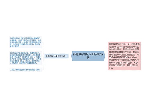 肠易激综合征诊断标准/症状