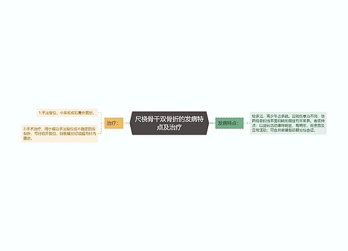 尺桡骨干双骨折的发病特点及治疗