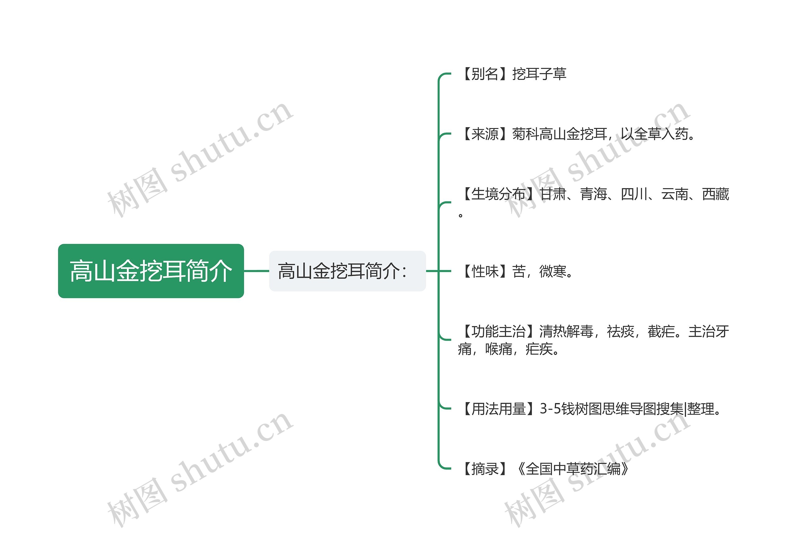 高山金挖耳简介