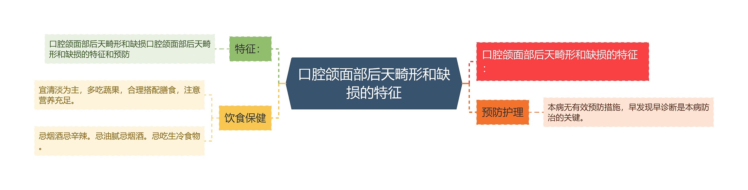 口腔颌面部后天畸形和缺损的特征 口腔颌面部后天畸形和缺损的特征