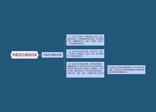 中医五行属性归类