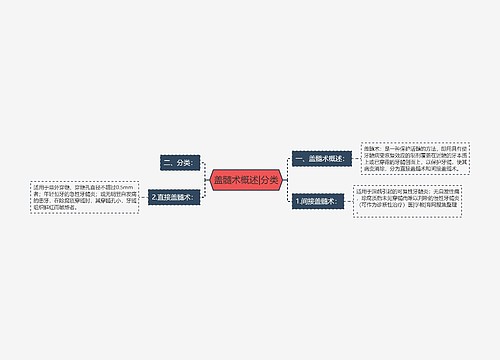 盖髓术概述|分类