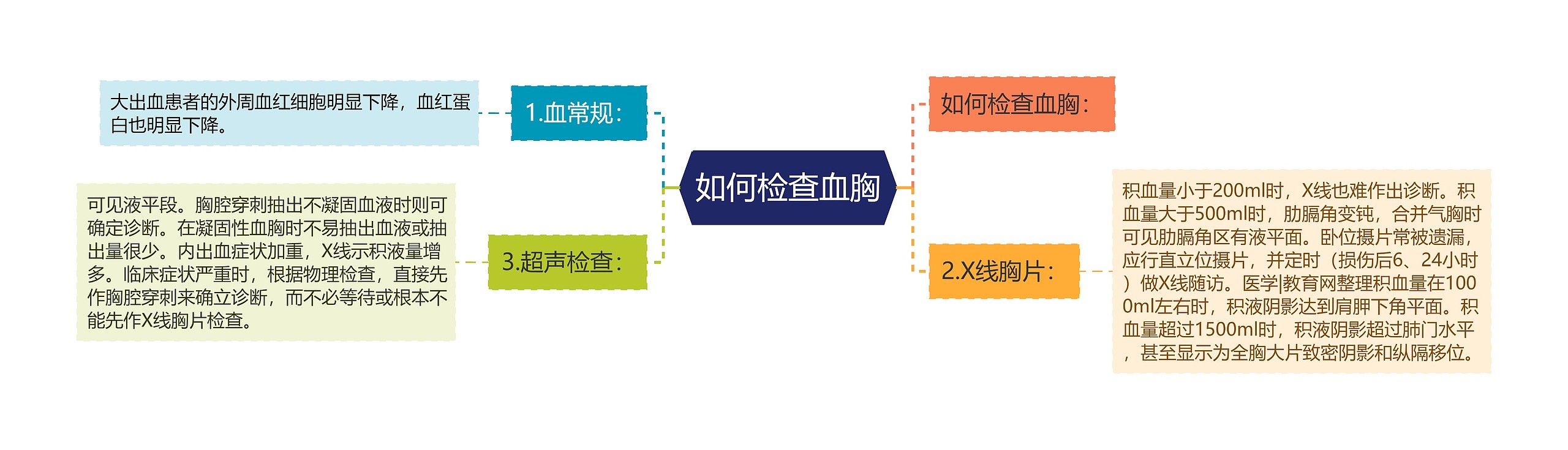 如何检查血胸 如何检查血胸