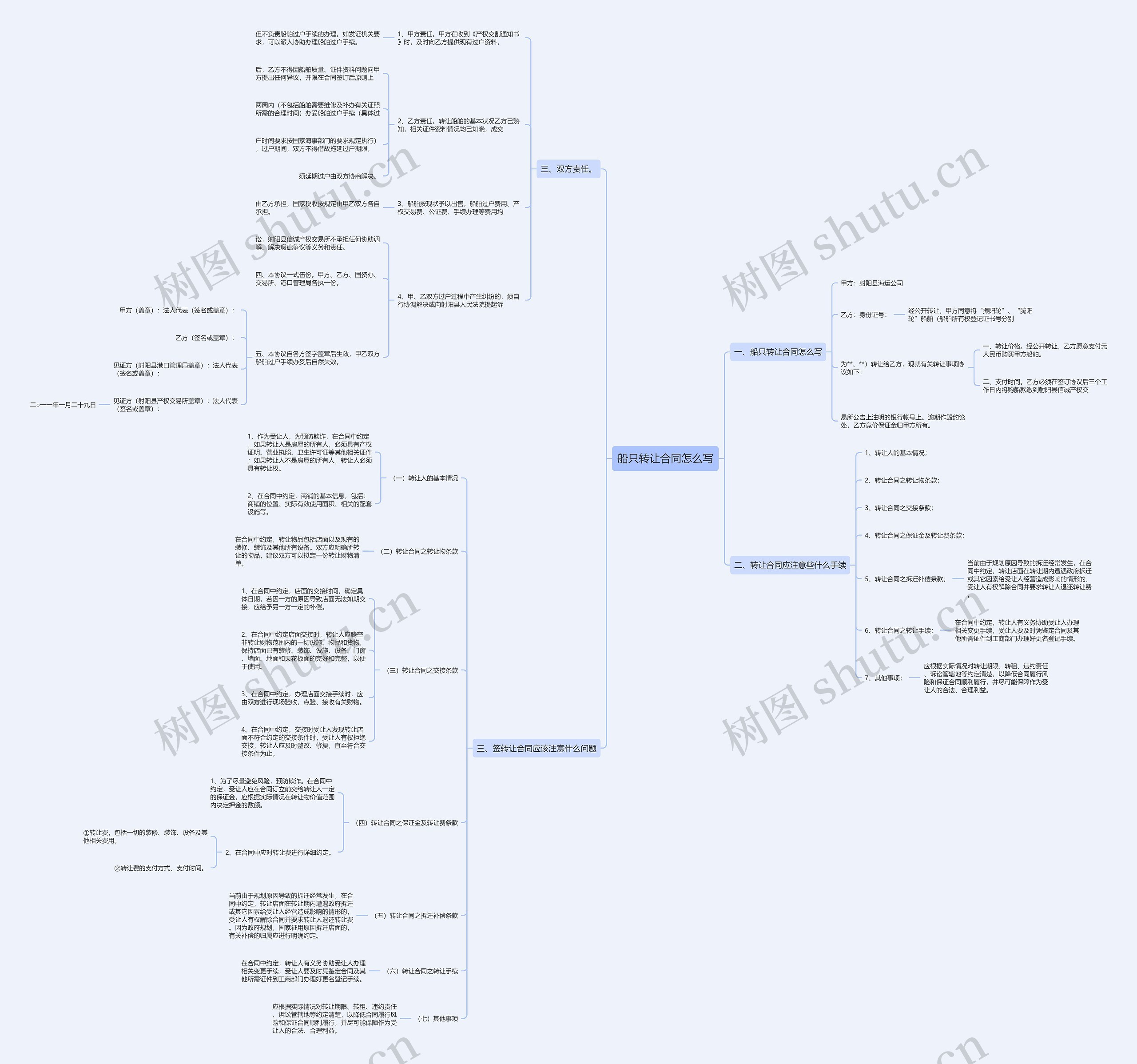 船只转让合同怎么写思维导图