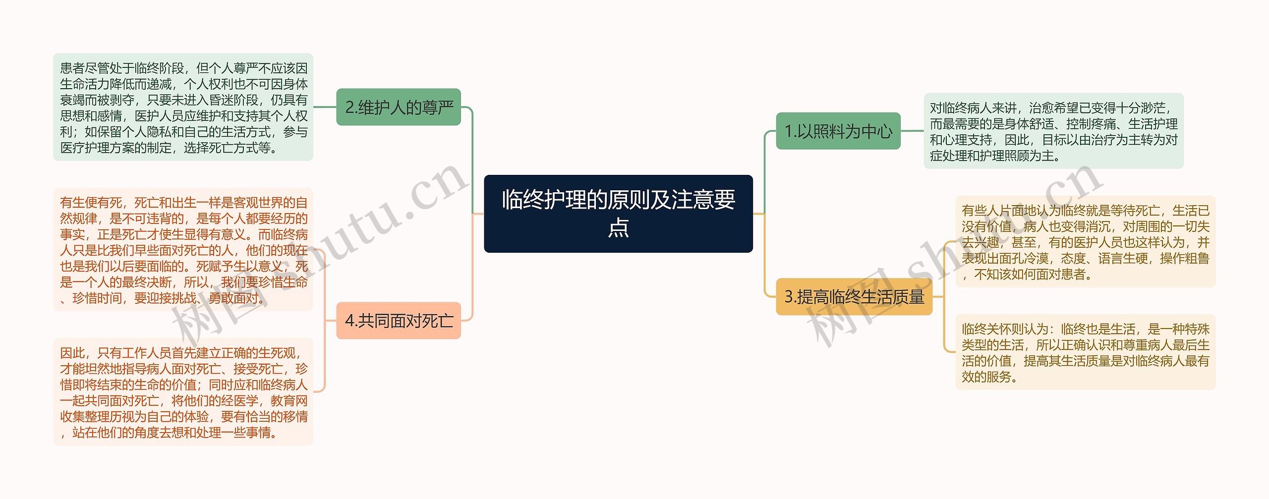 临终护理的原则及注意要点