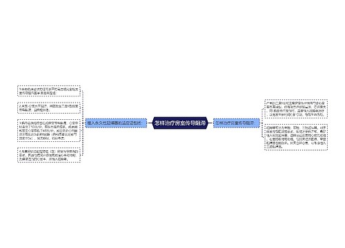 怎样治疗房室传导阻滞