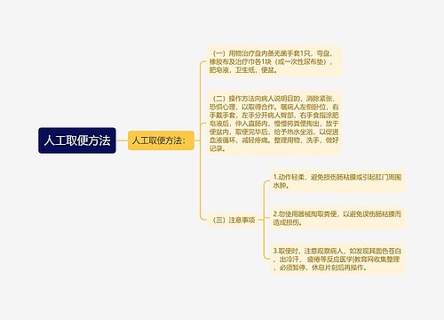 人工取便方法