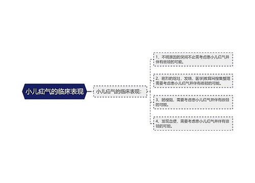 小儿疝气的临床表现
