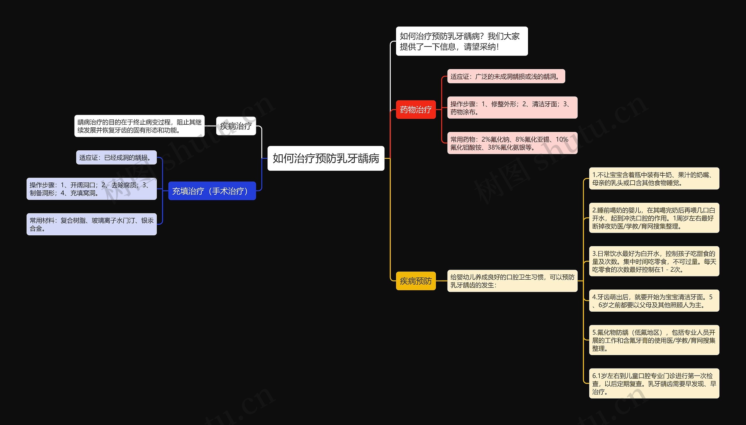 如何治疗预防乳牙龋病 如何治疗预防乳牙龋病