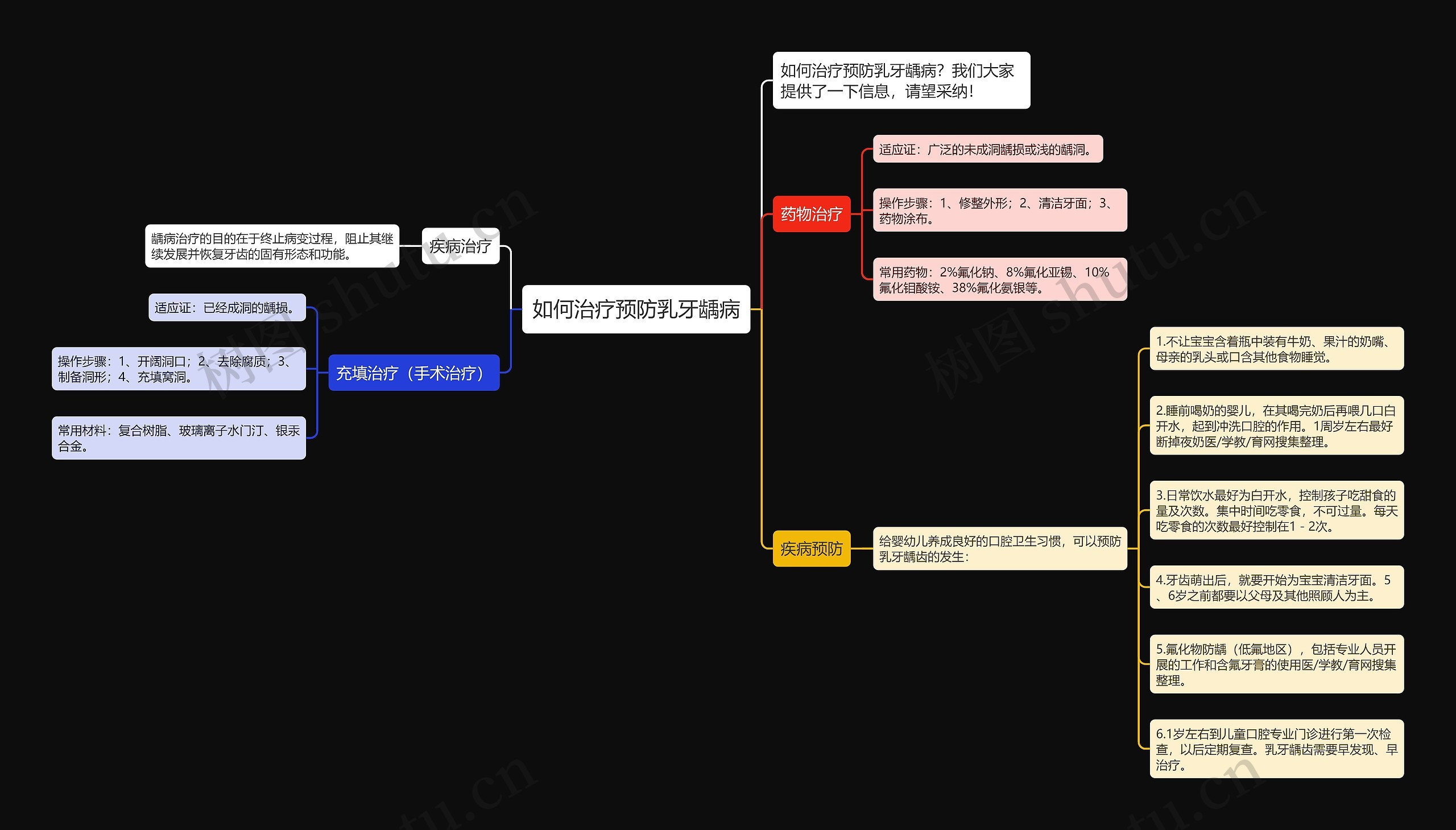 如何治疗预防乳牙龋病思维导图
