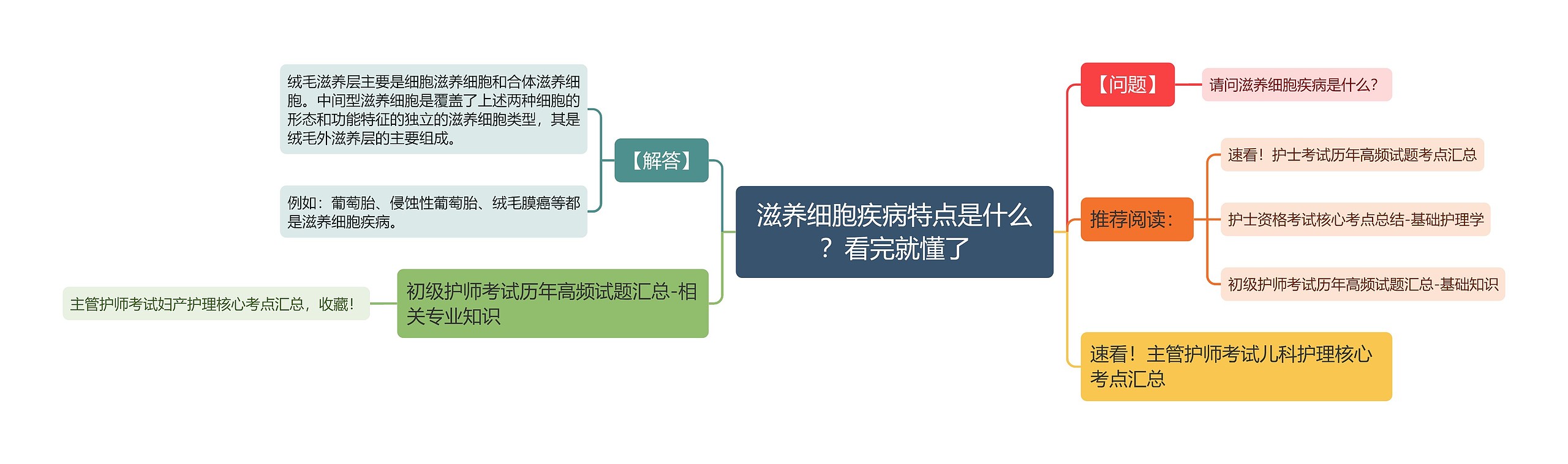 滋养细胞疾病特点是什么？看完就懂了