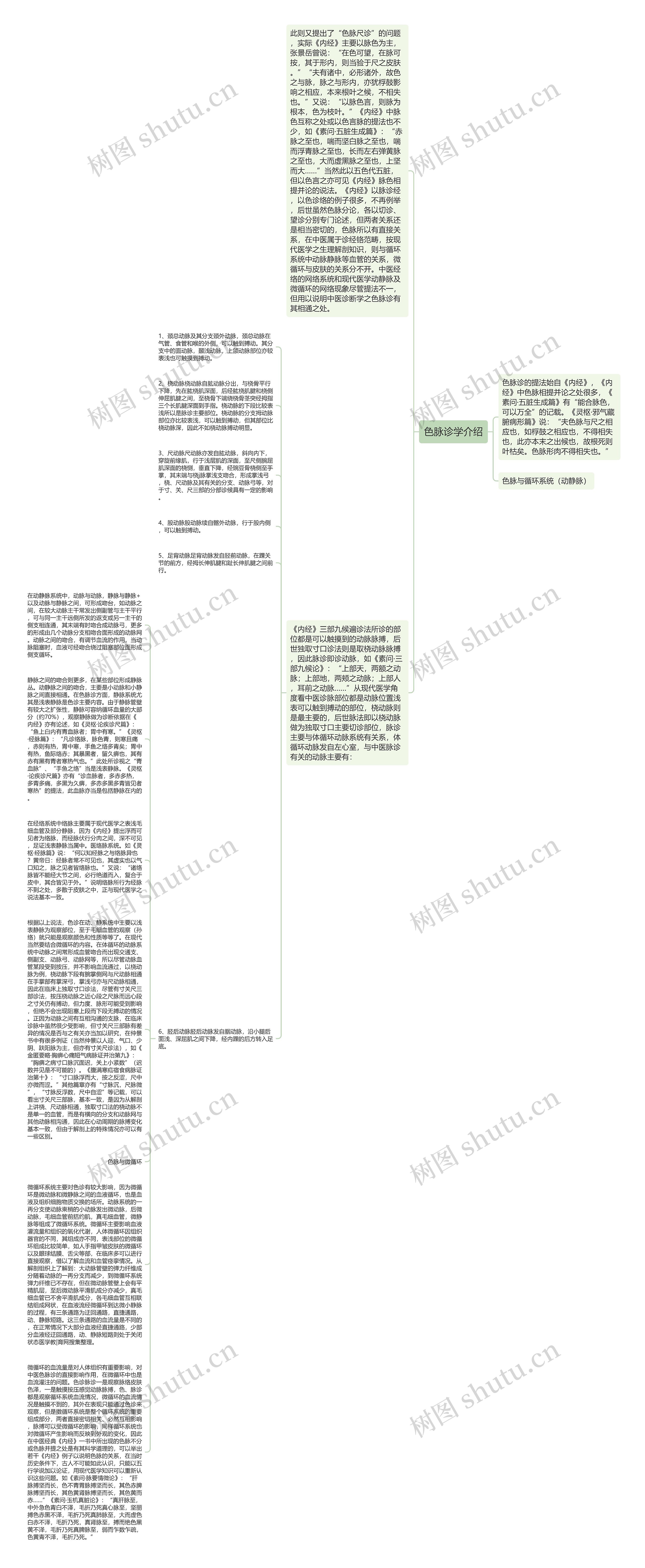 色脉诊学介绍思维导图高清图 色脉诊学介绍思维导图