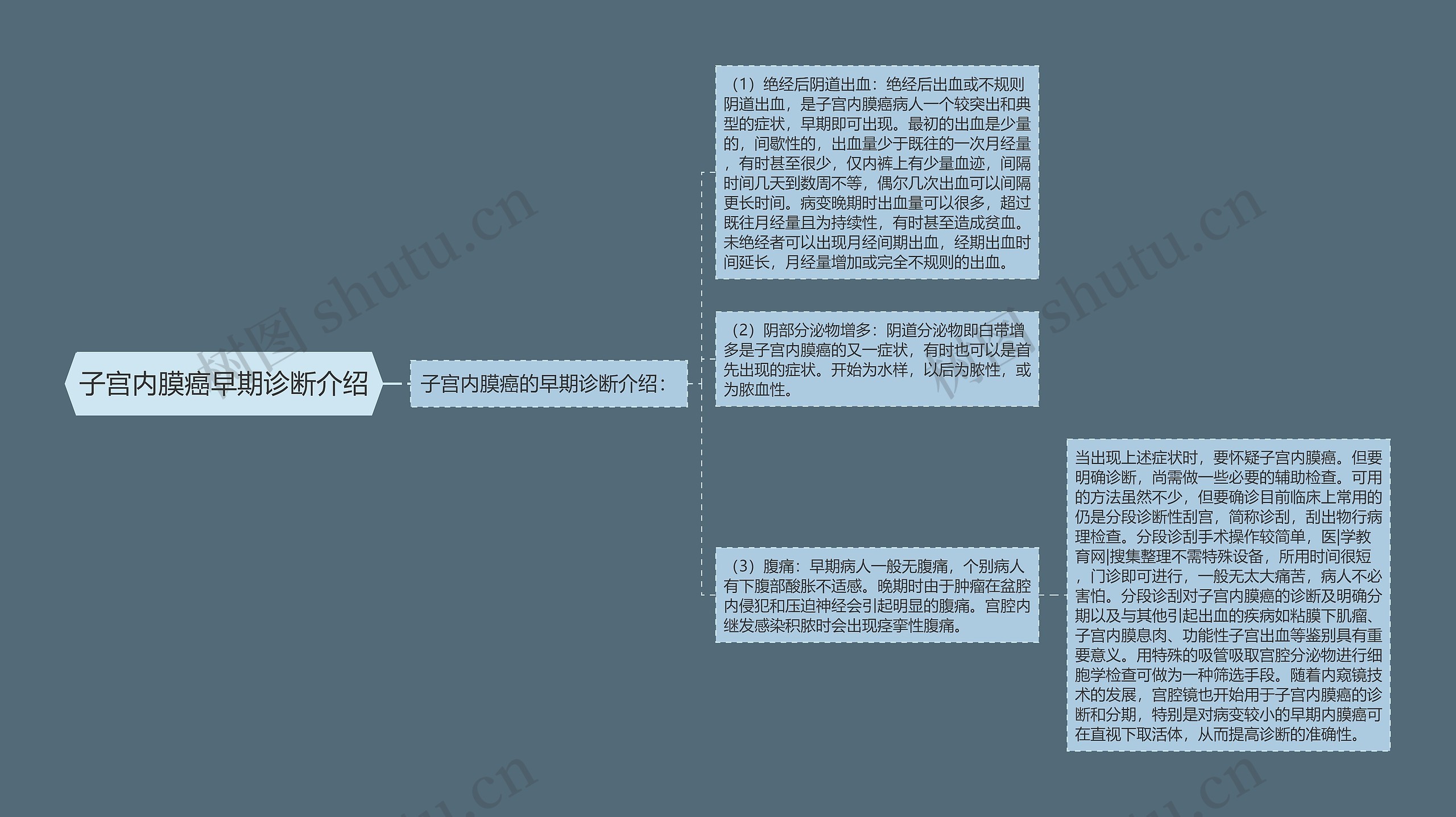 子宫内膜癌早期诊断介绍 子宫内膜癌早期诊断介绍