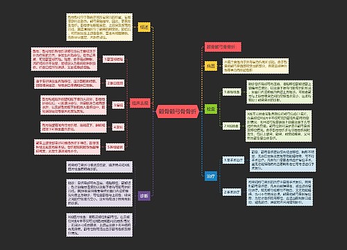 颧骨颧弓骨骨折