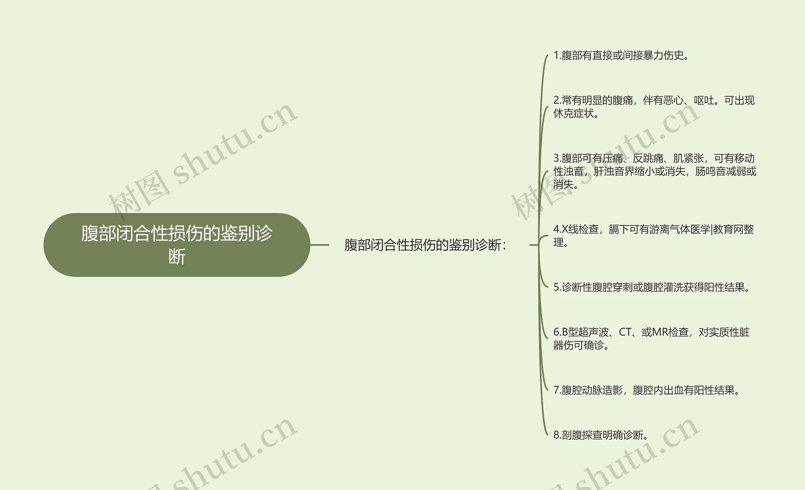 腹部闭合性损伤的鉴别诊断 腹部闭合性损伤的鉴别诊断