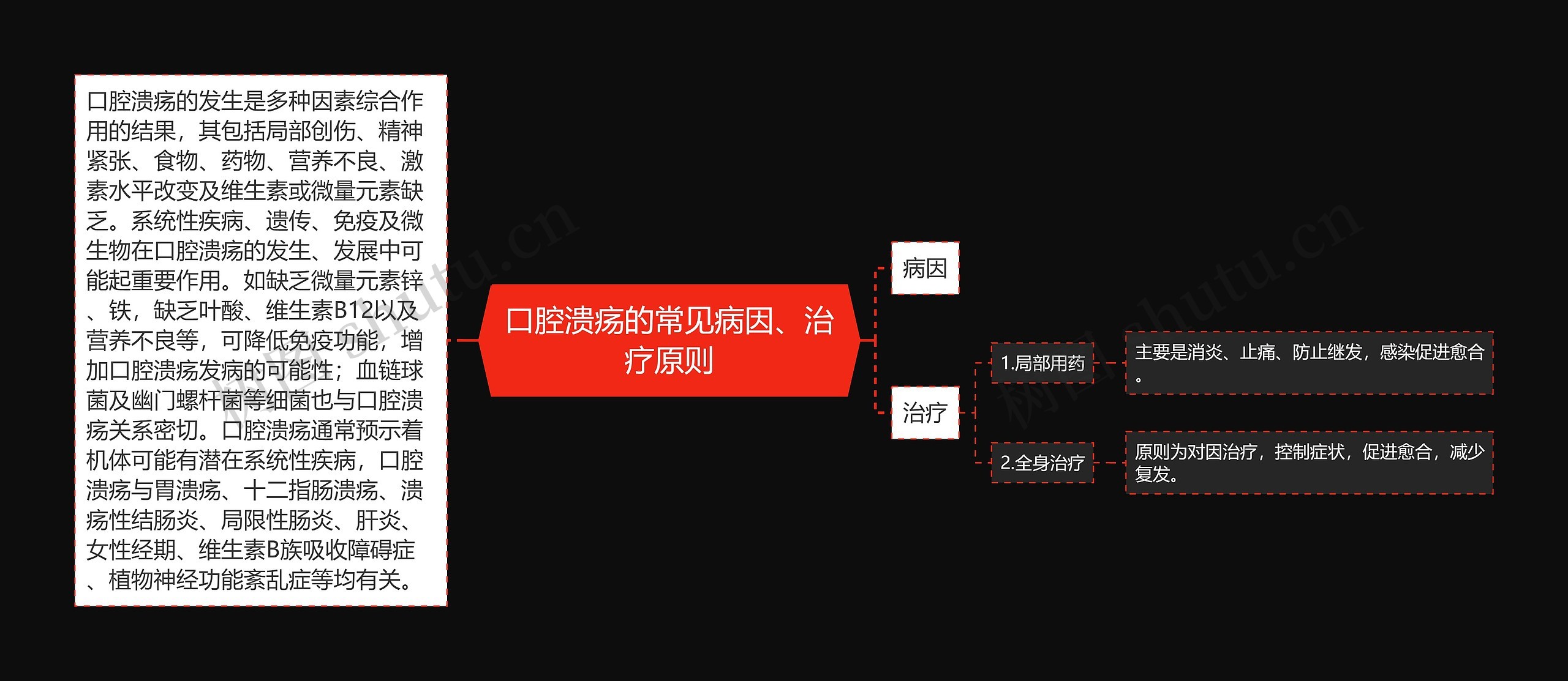 口腔溃疡的常见病因、治疗原则