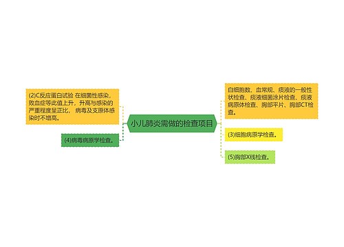 小儿肺炎需做的检查项目